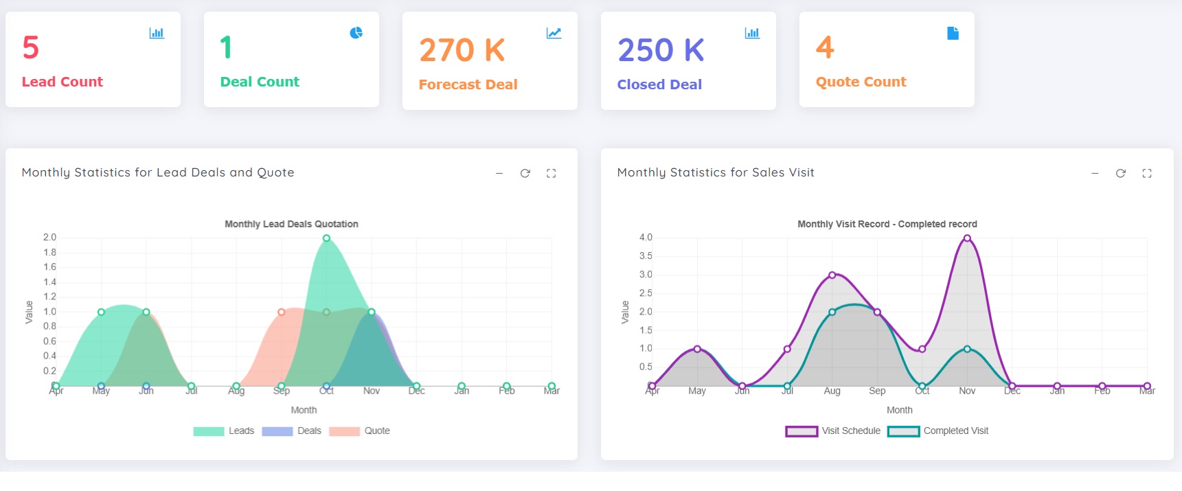 CRM Dashboard