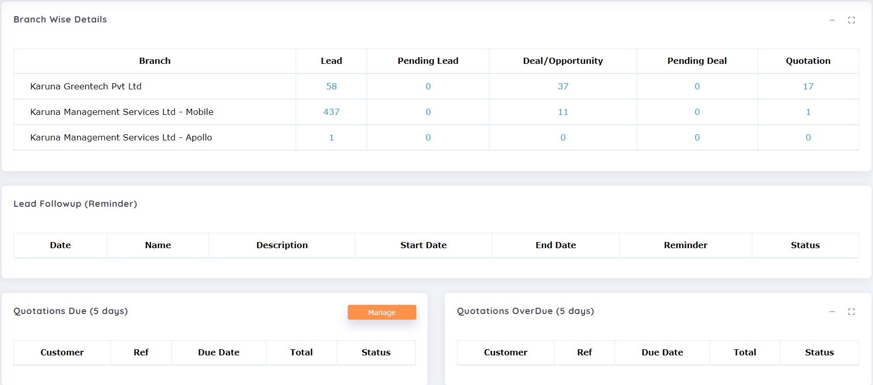 CRM Dashboard