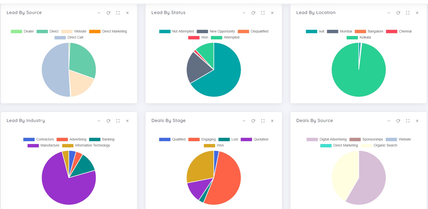 CRM Dashboard