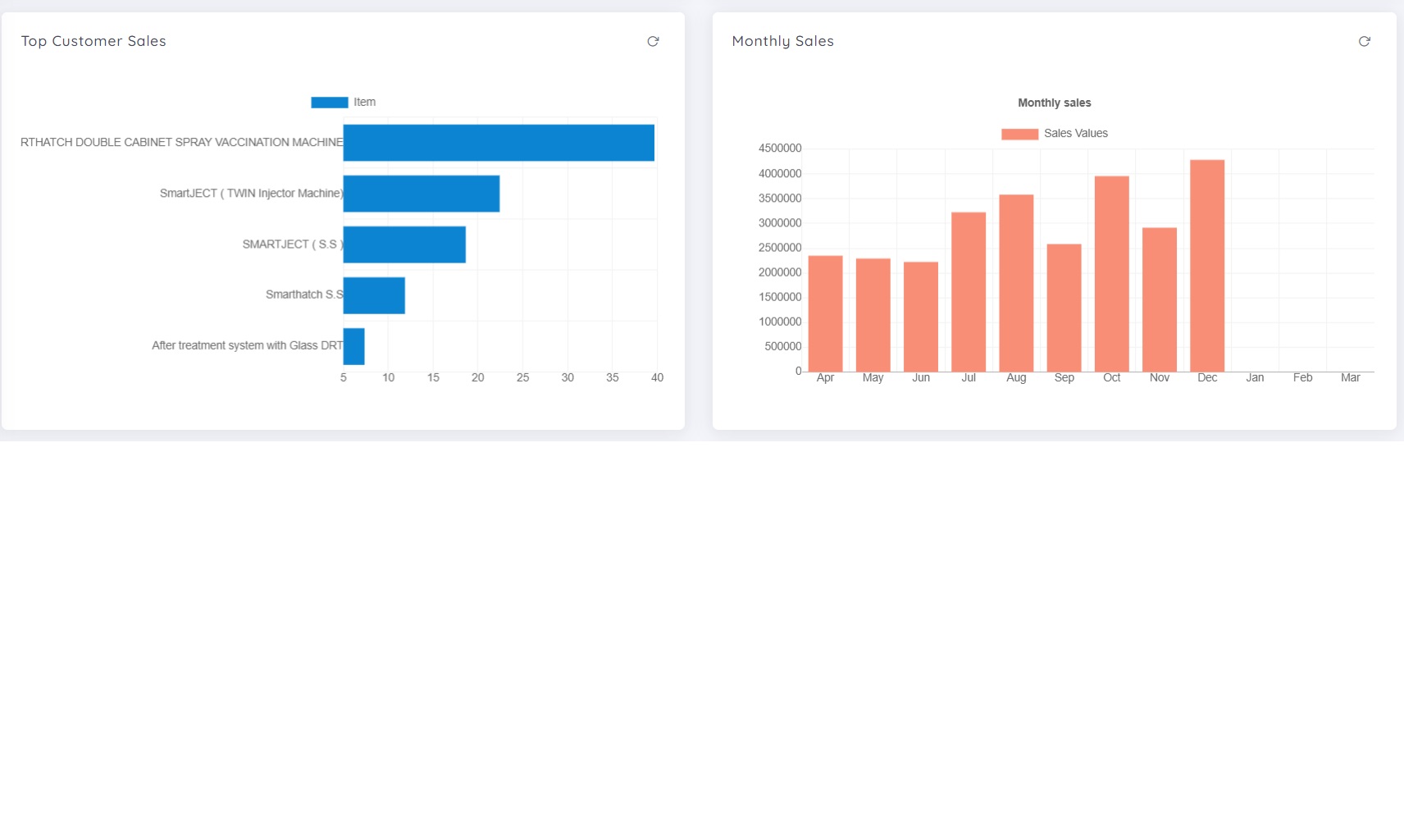 Purchase Dashboard