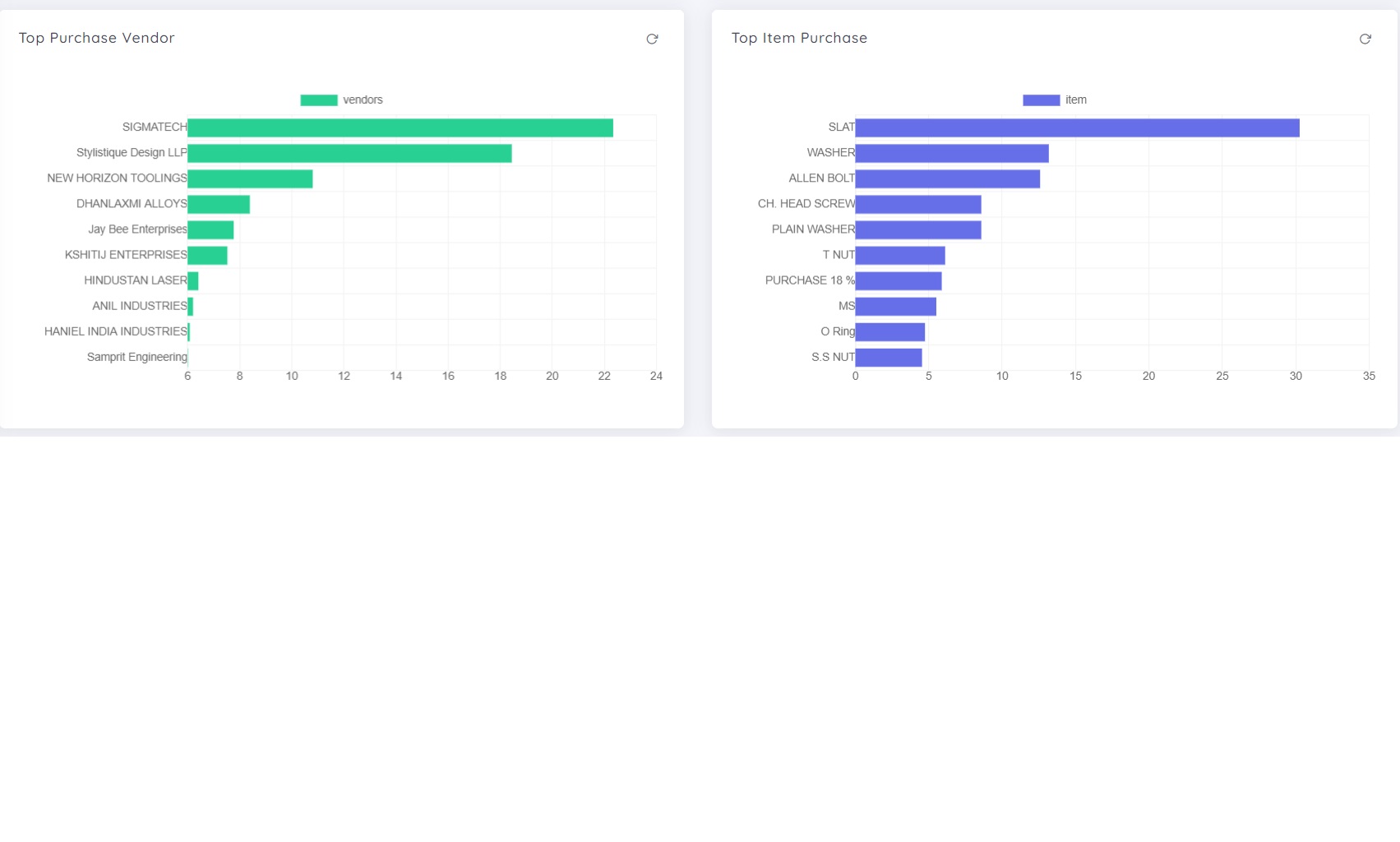 Purchase Dashboard