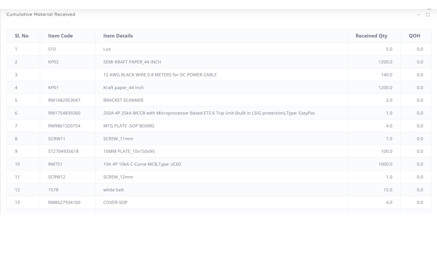 Material Received Summary