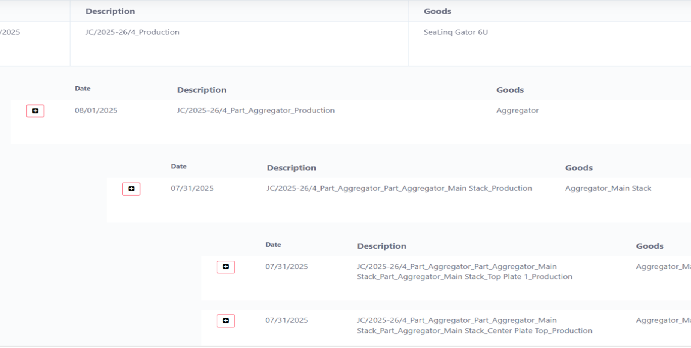 Production flowchart