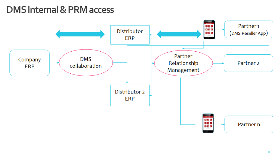 CRM Dashboard