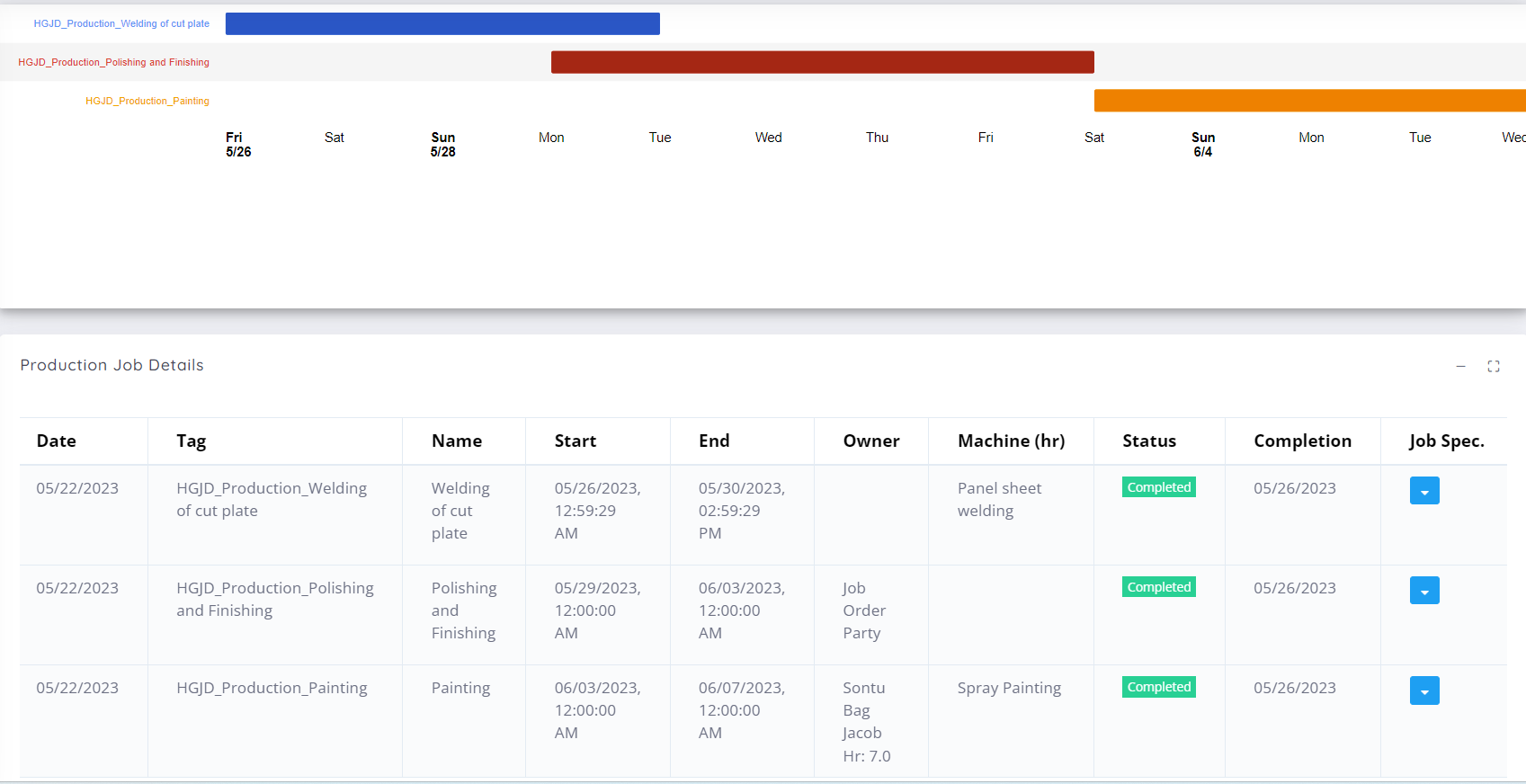 Production Planning Summary