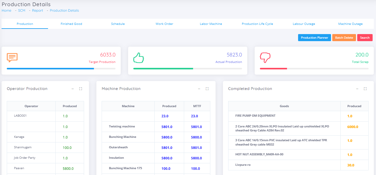 Production Planning & Control