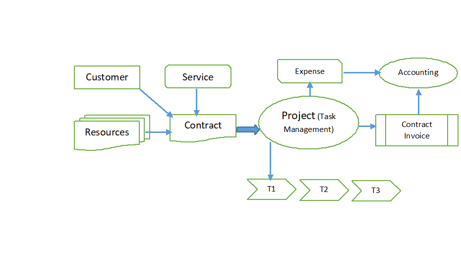 Project Workflow