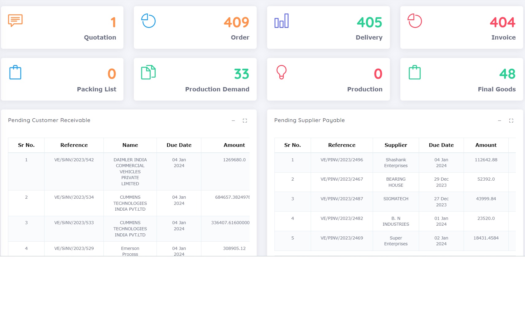 Sales Dashboard